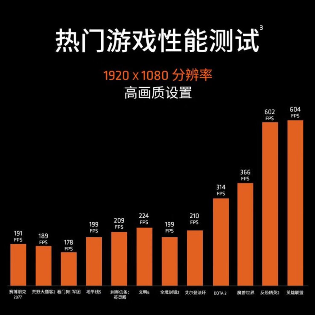 AMD锐龙5 7600X3D将于9月20日开售：国行定价2199元，游戏性能备受期待-个人笔记