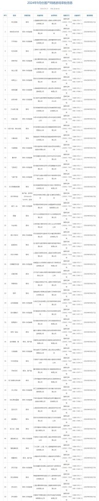 2024年9月国产网络游戏版号审批公布：109款国产游戏获批-个人笔记