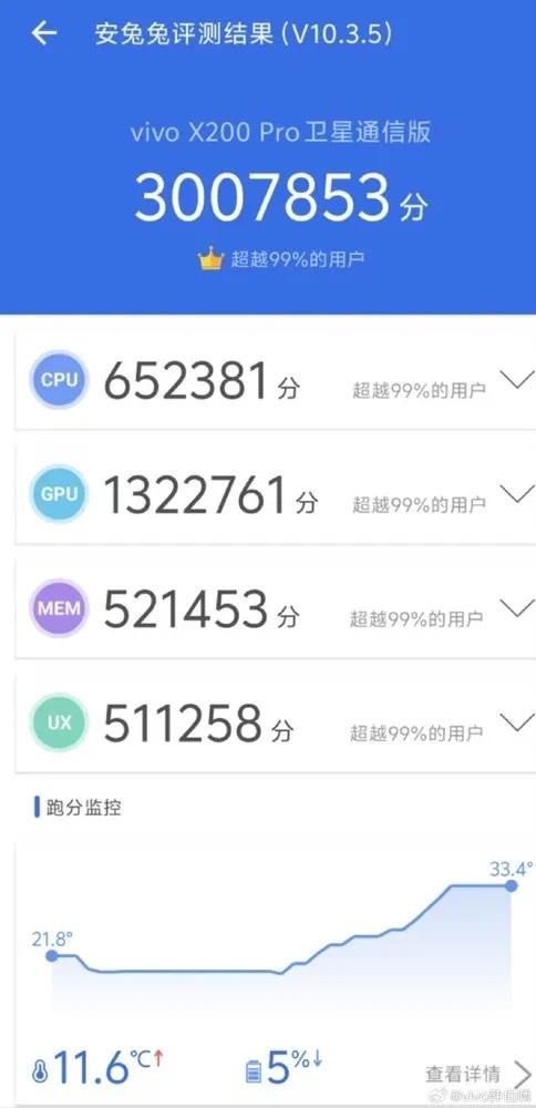 天玑9400芯片将于10月9日发布，性能爆表，OPPO、vivo、小米已确认采购-个人笔记