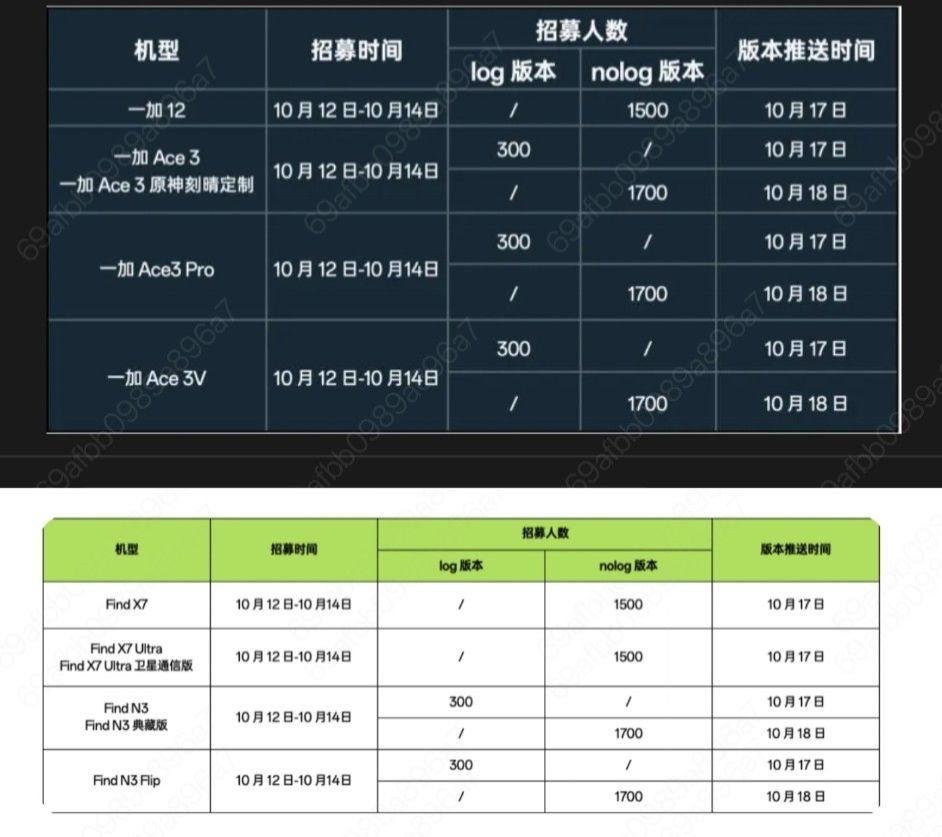 ColorOS 15新一批机型开启内测，nolog版本取代公测版，抓住机会申请！-个人笔记